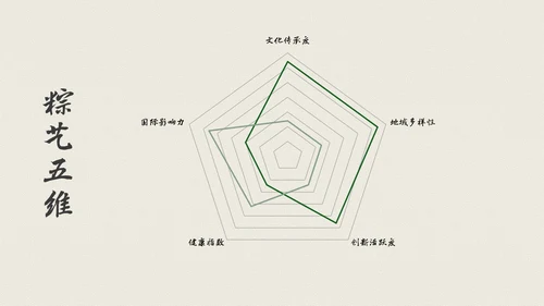 绿色中式风格端午节科普PPT模板
