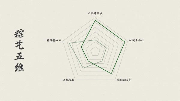 绿色中式风格端午节科普PPT模板