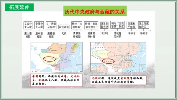 第三单元 明清时期：统一多民族国家的巩固与发展 单元复习课件