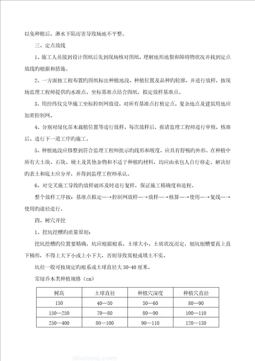 园林绿化工程施工组织设计方案