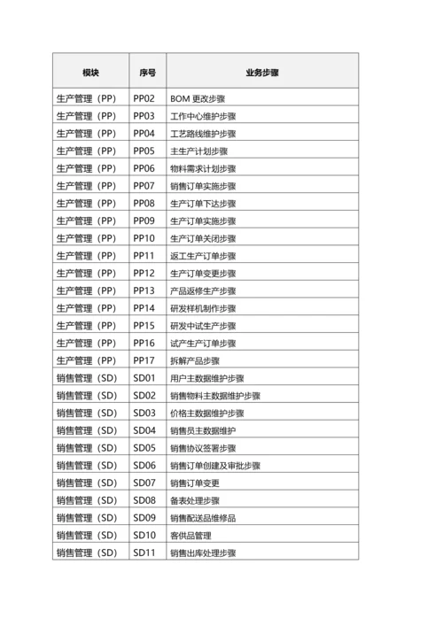 股份有限公司招标文件模板.docx