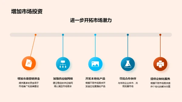 新兴市场的家居业趋势