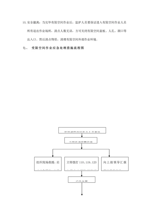 2023年受限空间作业应急预案及演练流程.docx