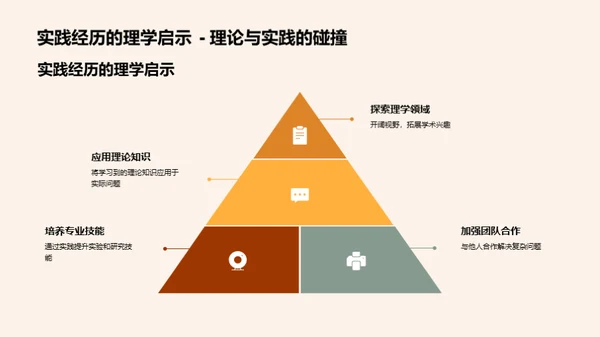 学历到实践路线图