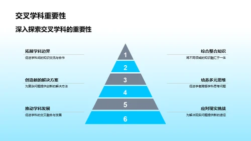 融汇贯通的交叉学科研究