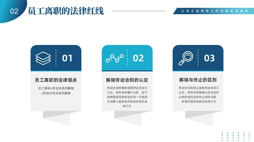蓝色商务简约员工离职管理技巧培训PPT课件