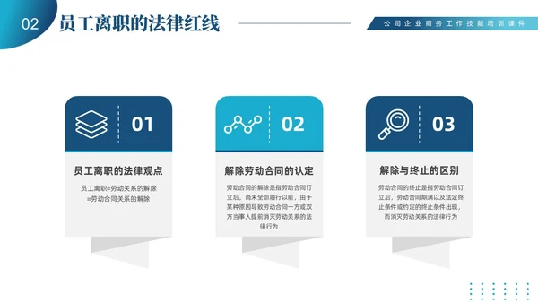 蓝色商务简约员工离职管理技巧培训PPT课件