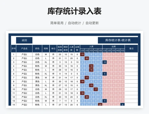 库存统计录入表