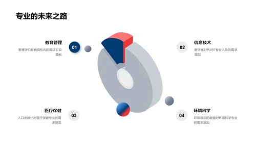 塑造未来：职业之路