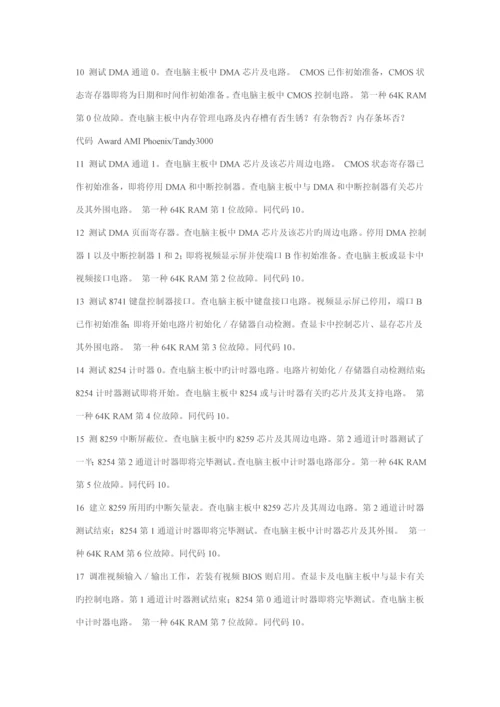 奇冠诊断卡的专项说明书.docx