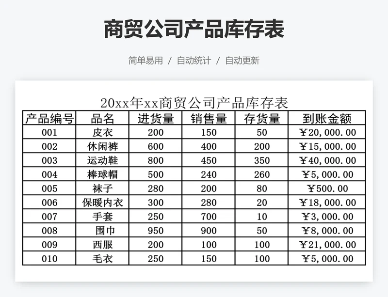 商贸公司产品库存表