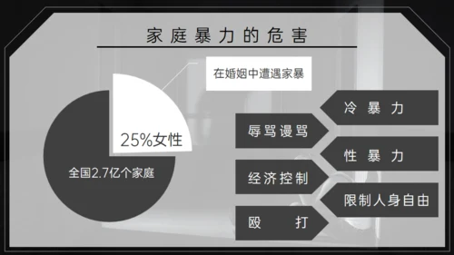 国际消除家庭暴力日，反对家庭暴力通用PPT模板