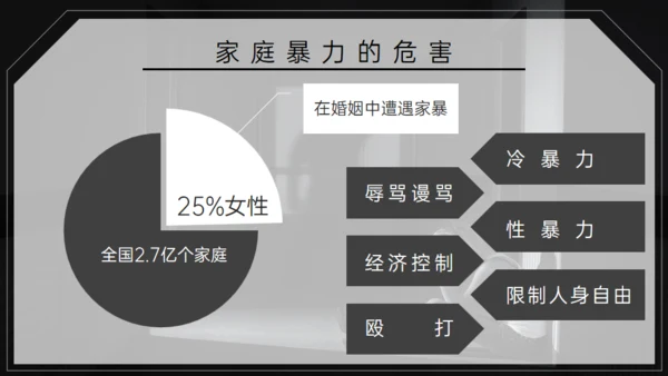 国际消除家庭暴力日，反对家庭暴力通用PPT模板