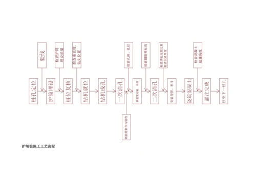 护坡桩质量保证措施.docx