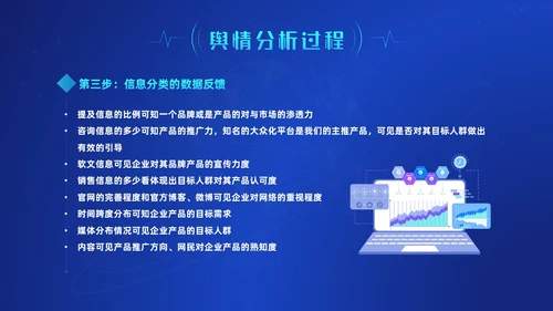 蓝色科技风网络信息技术网络舆情分析动态PPT