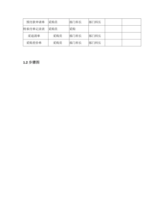 医药企业采购工作综合流程.docx