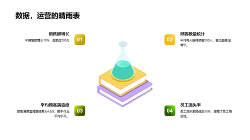 餐厅效能提升策略