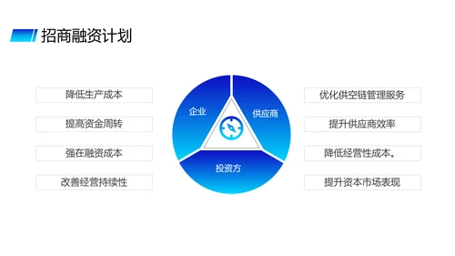 蓝色供应链金融saas平台商业计划书PPT模版