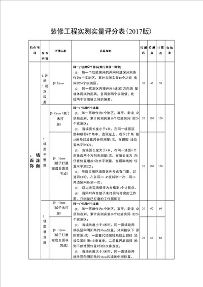 装修工程实测实量评分表2017版