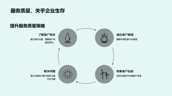提升家居服务沟通