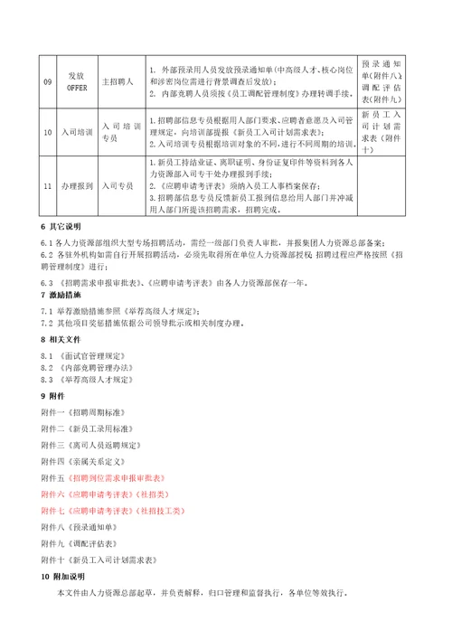 三一集团招聘管理制度