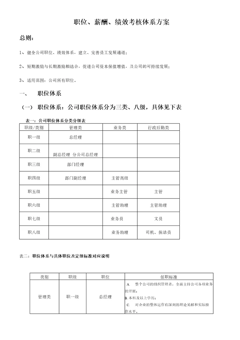 职位、薪酬、绩效考核体系方案