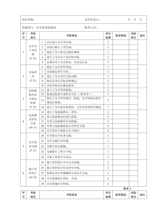 工程项目标准化管理手册检查用表检表30个.docx