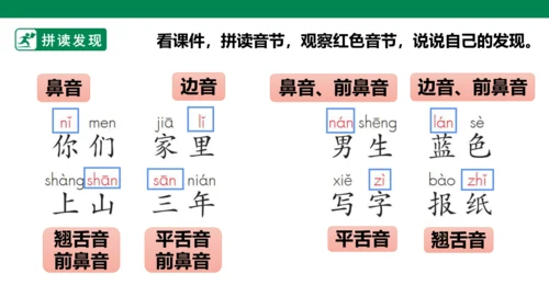 部编1A 第5单元 第13课 语文园地五 课件