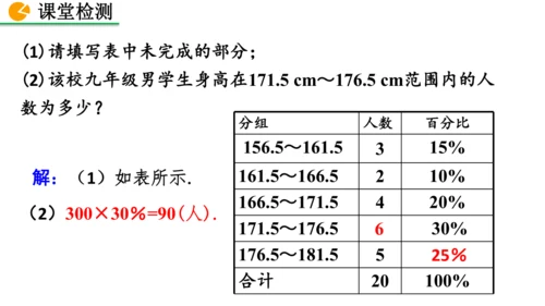 12.2.2 直方图（课件）2024-2025学年人教七年级数学下册001