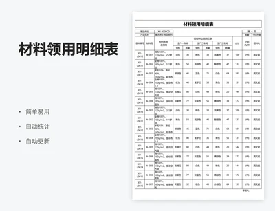 材料领用明细表