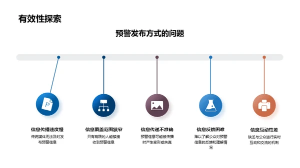 新媒体与大雪预警