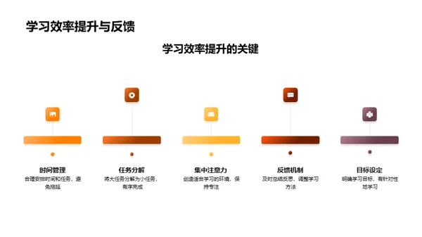 初三学霸养成计划