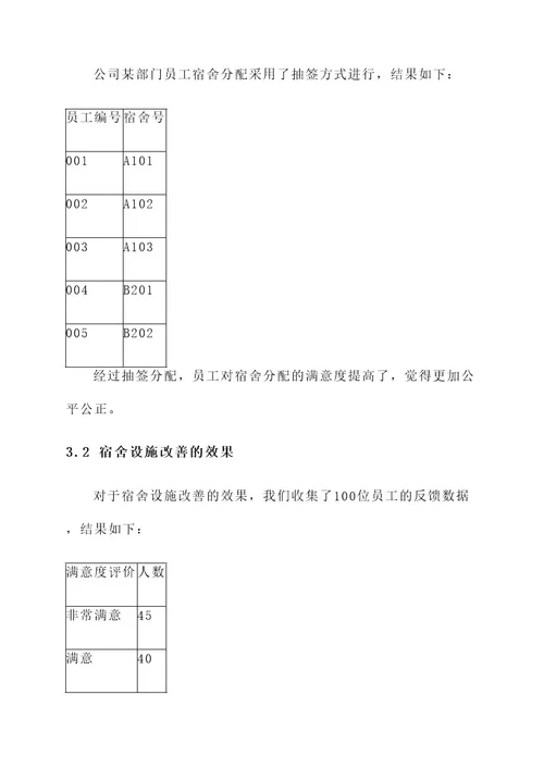 员工宿舍管理改进方案