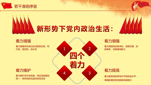 关于新形势下党内政治生活准则PPT