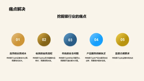 金融科技变革银行业