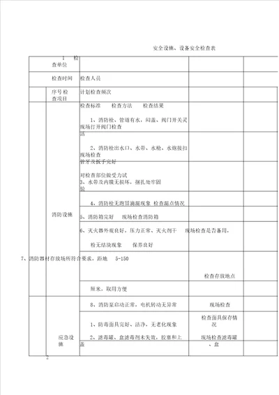 安全设施设备安全检查表格范例