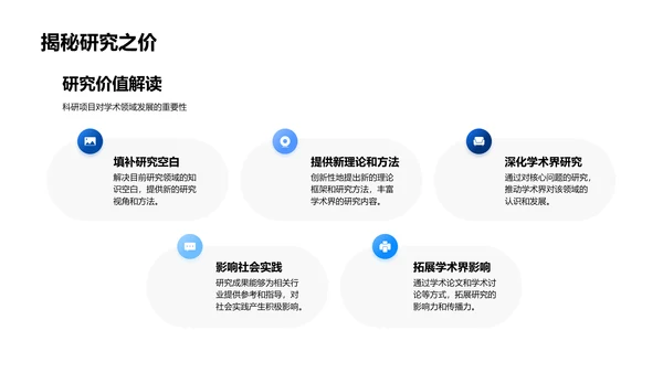 科研项目汇报讲座