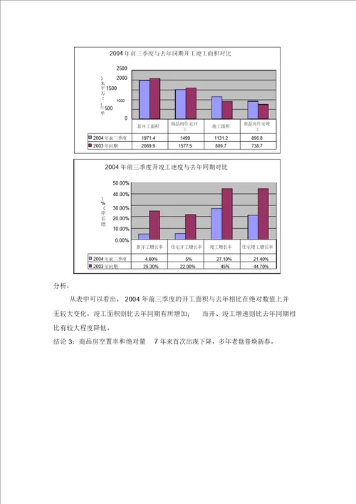 北京房地产市场总结