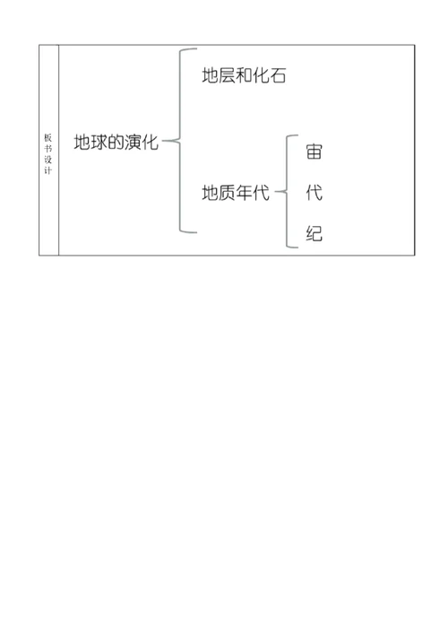 新湘教高中地理必修1第1章第4节地球演化