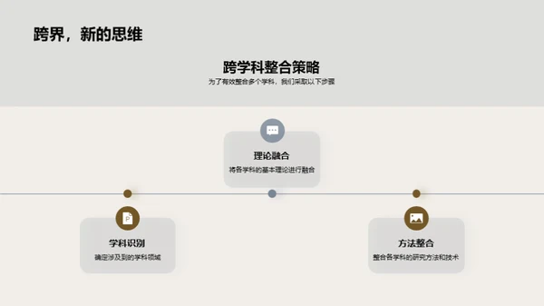 融合创新：跨学科视野