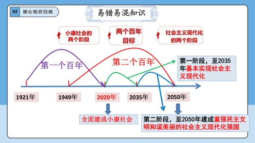 【学霸提优】第四单元《和谐与梦想》单元重难点梳理 复习课件(共45张PPT)