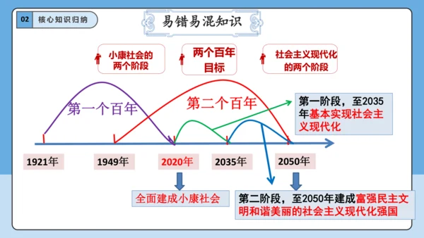 【学霸提优】第四单元《和谐与梦想》单元重难点梳理 复习课件(共45张PPT)