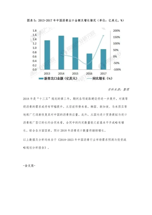 中国沥青进出口市场分析-沥青进口量不断增长.docx