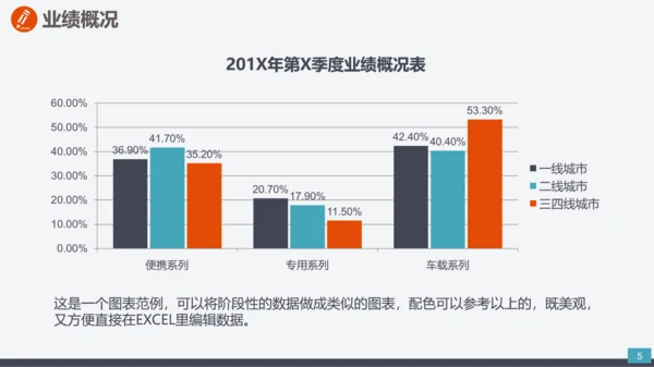 企业市场部门营销工作计划汇报PPT模板