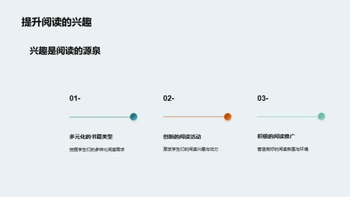 探索阅读的世界