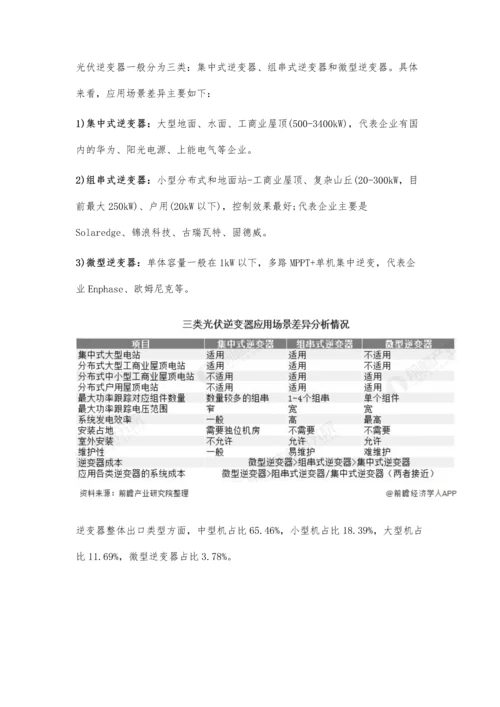 全球光伏逆变器行业发展现状分析-国内出货量占比超6成.docx