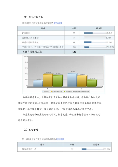 有关大学生宿舍关系的调查分析报告.docx