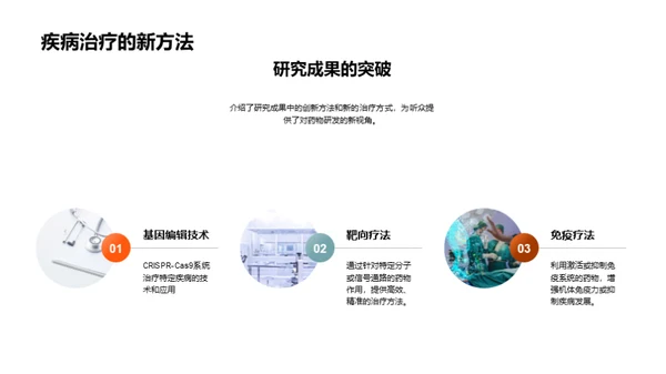 创新药物研发和商业化
