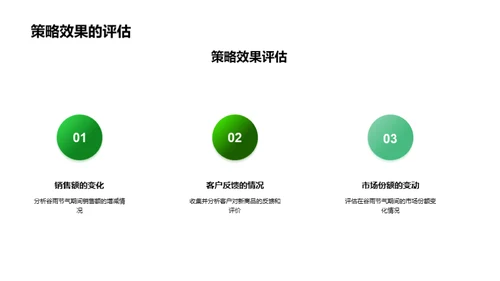 谷雨商品创新解析