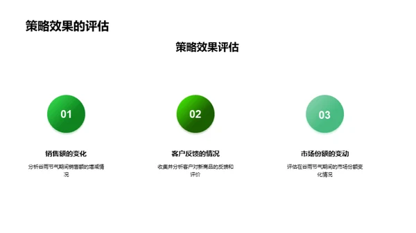 谷雨商品创新解析